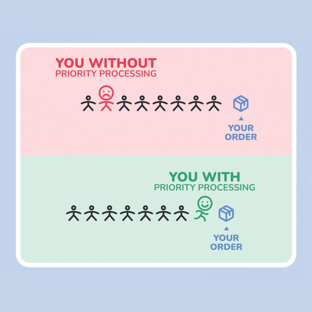 Priority Processing – PetPalsDIY